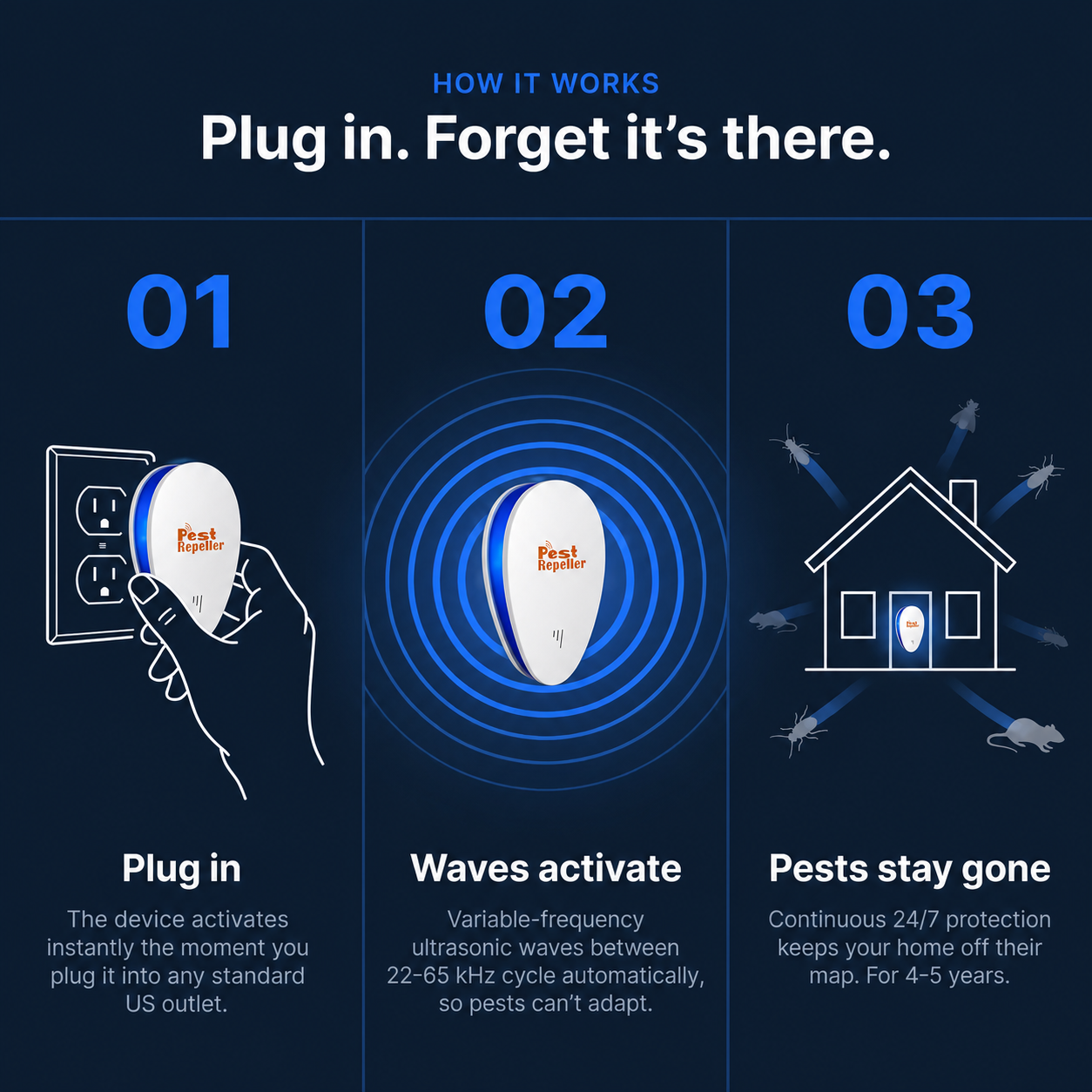 Ultrasonic Pest Repeller - Banish Pests For Good⭐