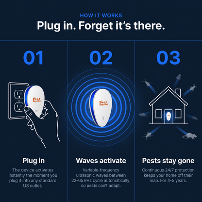 Ultrasonic Pest Repeller - Banish Pests For Good⭐
